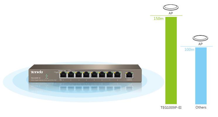 Siwitch 9 Port POE 10/100