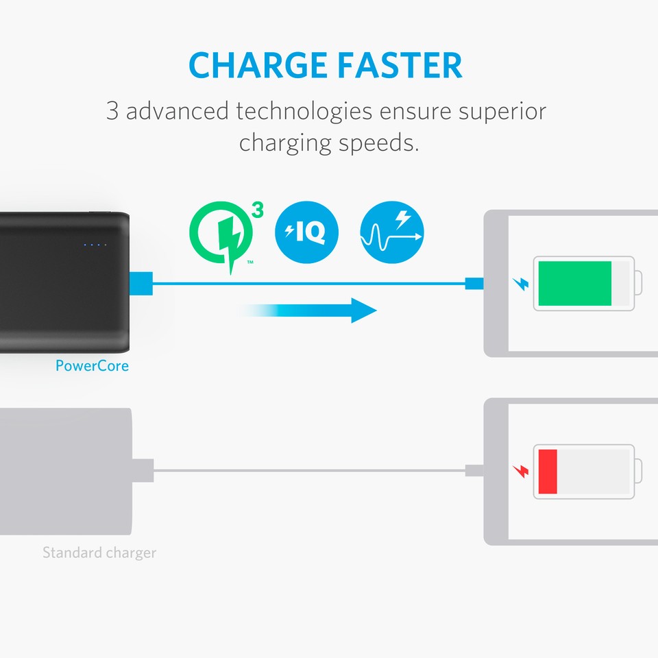 Power Bank Anker PowerCore Speed 10000mAh Quick Charge