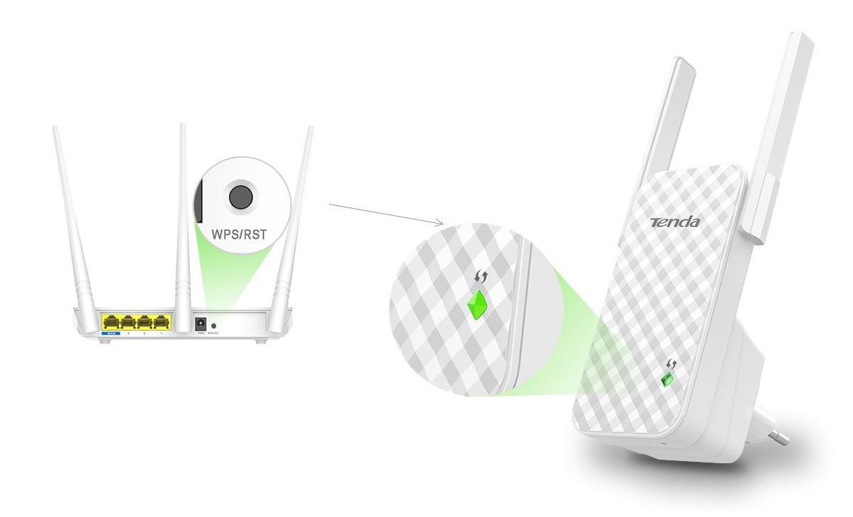Tenda A9 Extender 300Mps