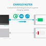 Power Bank Anker PowerCore Speed 10000mAh Quick Charge